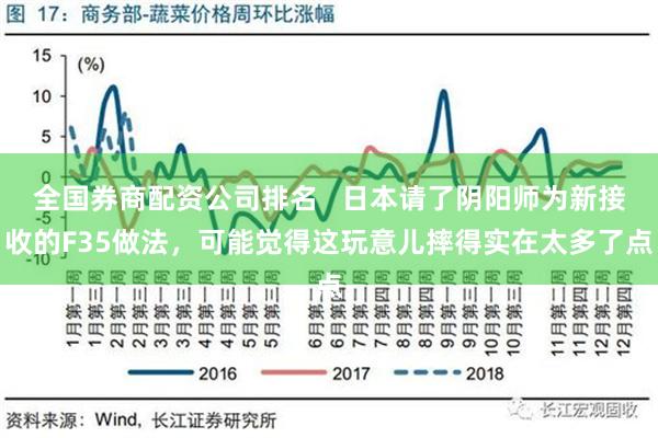 全国券商配资公司排名   日本请了阴阳师为新接收的F35做法，可能觉得这玩意儿摔得实在太多了点