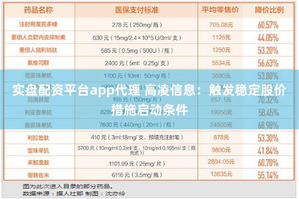 实盘配资平台app代理 高凌信息：触发稳定股价措施启动条件