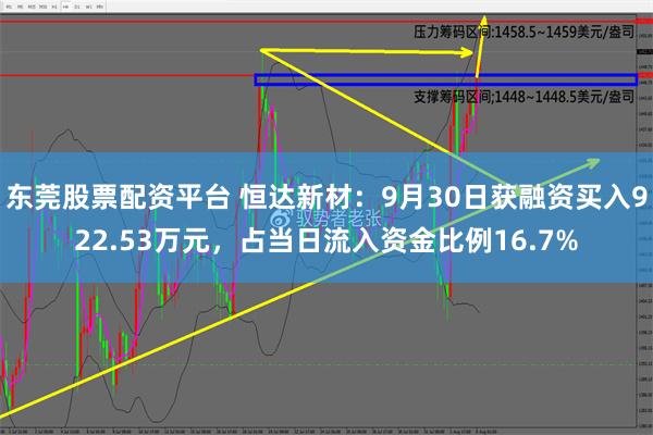 东莞股票配资平台 恒达新材：9月30日获融资买入922.53万元，占当日流入资金比例16.7%