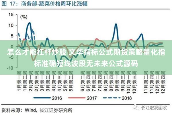 怎么才能杠杆炒股 文华指标公式期货策略量化指标准确短线波段无未来公式源码