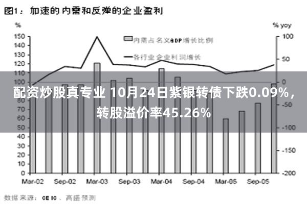 配资炒股真专业 10月24日紫银转债下跌0.09%，转股溢价率45.26%