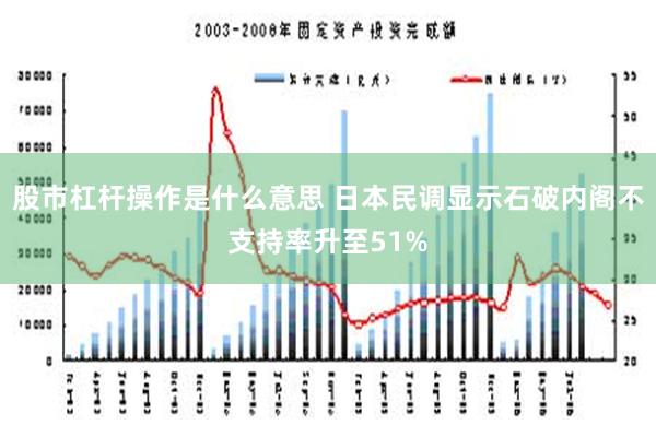 股市杠杆操作是什么意思 日本民调显示石破内阁不支持率升至51%