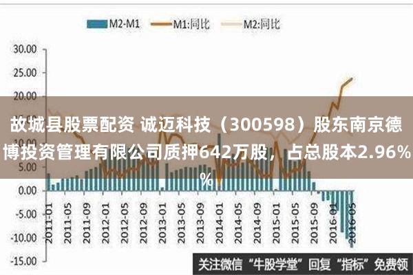 故城县股票配资 诚迈科技（300598）股东南京德博投资管理有限公司质押642万股，占总股本2.96%