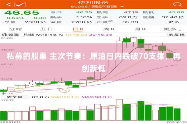 私募的股票 主次节奏：原油日内跌破70支撑，再创新低