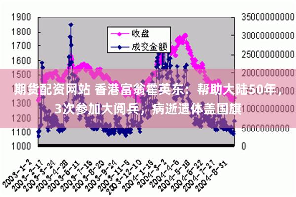 期货配资网站 香港富翁霍英东：帮助大陆50年，3次参加大阅兵，病逝遗体盖国旗