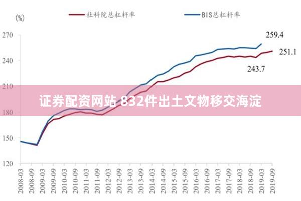 证券配资网站 832件出土文物移交海淀