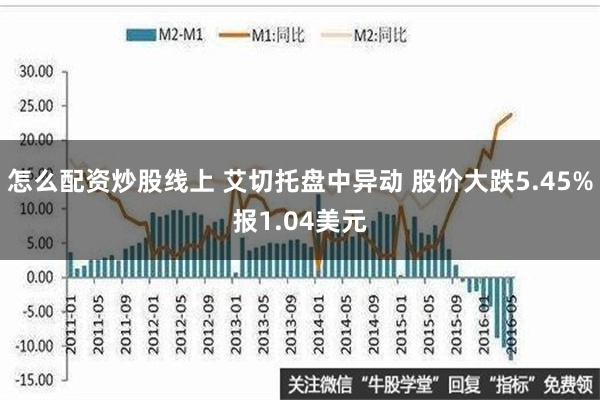 怎么配资炒股线上 艾切托盘中异动 股价大跌5.45%报1.04美元