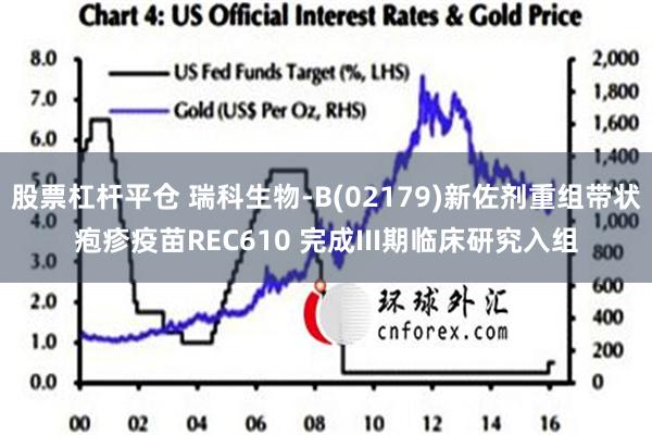 股票杠杆平仓 瑞科生物-B(02179)新佐剂重组带状疱疹疫苗REC610 完成III期临床研究入组