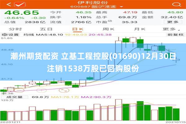 潮州期货配资 立基工程控股(01690)12月30日注销1538万股已回购股份