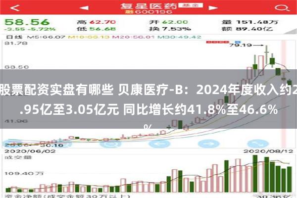 股票配资实盘有哪些 贝康医疗-B：2024年度收入约2.95亿至3.05亿元 同比增长约41.8%至46.6%