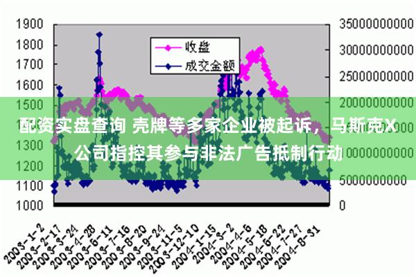 配资实盘查询 壳牌等多家企业被起诉，马斯克X公司指控其参与非法广告抵制行动