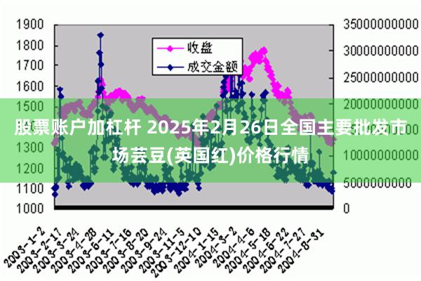 股票账户加杠杆 2025年2月26日全国主要批发市场芸豆(英国红)价格行情